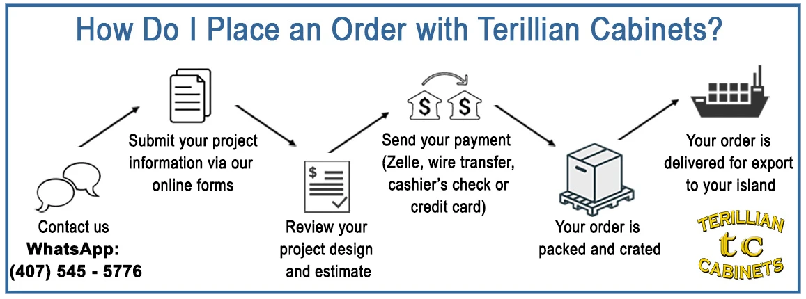 How to order from Terillian Cabinets